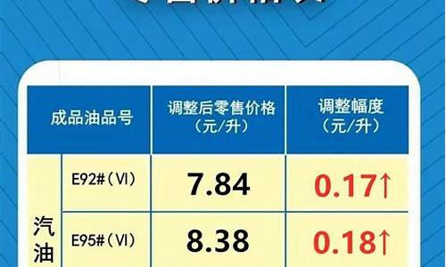 今日最新油价走势图_今日最新油价调整信息