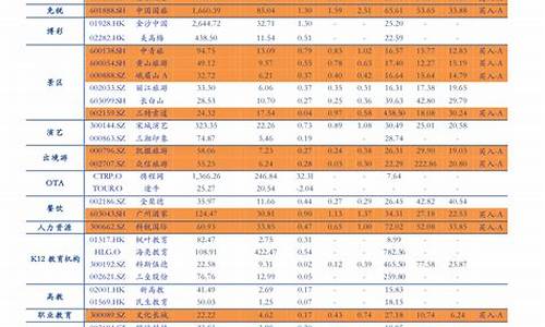 油价调整最新情况表最新消息图片_油价调整