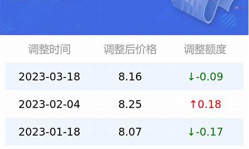 油价今日价格95多少钱一升_油价今日价格