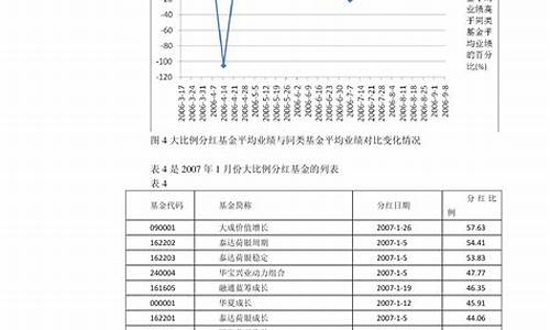 四川油价2021首次调价_2023年四川