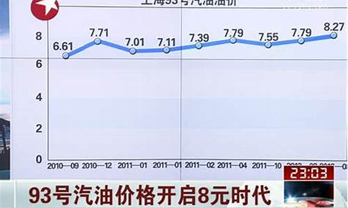 张家口93号汽油价格_张家口93号汽油价