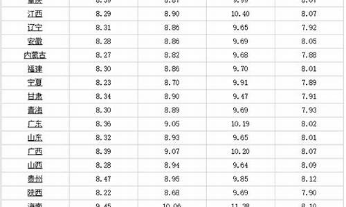 2009年10月柴油价格_2019年十月