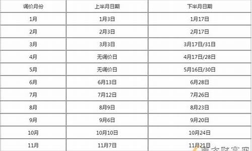 2023年4月1日油价调整最新消息_3.