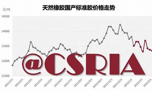 原油价格下降合成橡胶_原油的涨跌影响橡胶价格