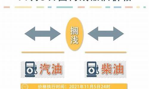 油价调整时间表及价格_2021油价最新调