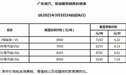 2021年3月油价查询_2021年3月油