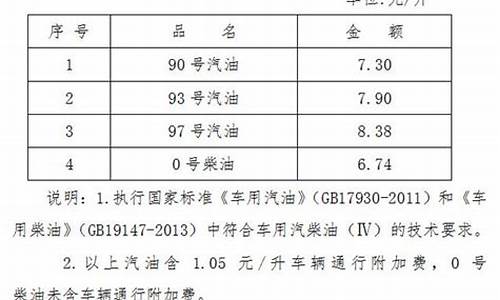 海南98号汽油价格_海南93汽油价格