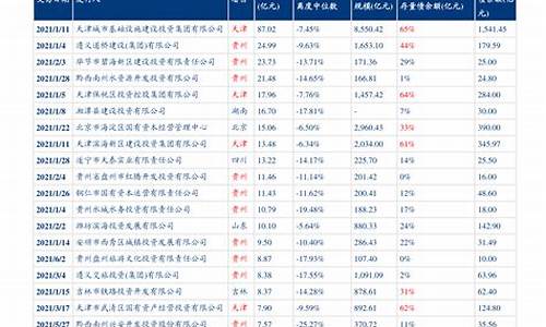 2019年油价时间表_2019年油价走势