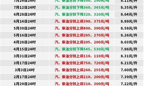 2009年国际油价_09年一月油价油价