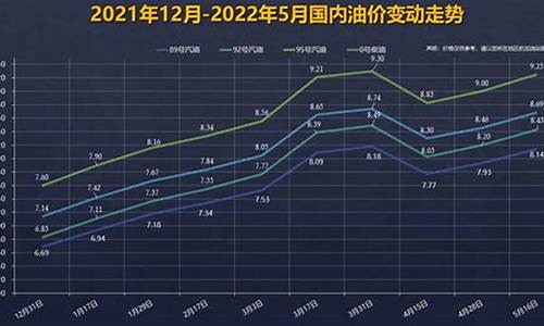 下轮汽油价格调整预测最新_下轮油价调整预