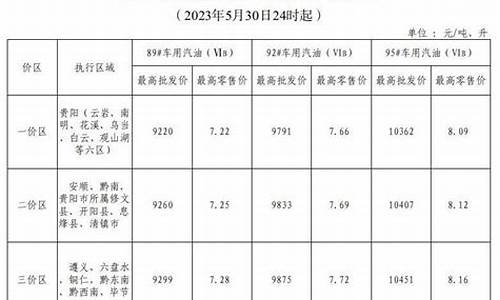 贵州油价调整最新消息价格查询_贵州油价