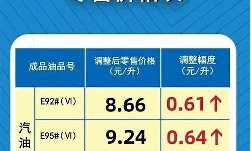 河南92号汽油价格 最新_河南省92号汽