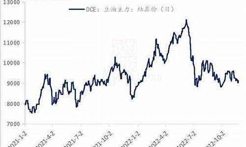 大豆油价格最新行情_今日大豆油价格最新行