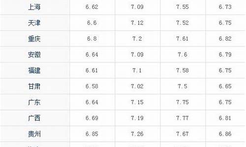 天津市今日柴油价格是多少_天津市今日柴油价格是多少钱一升