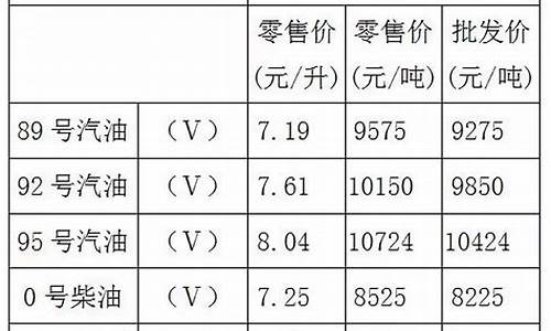 今曰油价92汽油长治_今曰油价92