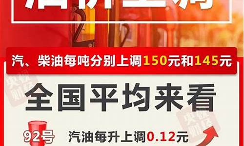 四川汽油价格调整最新消息表_四川汽油价格调整