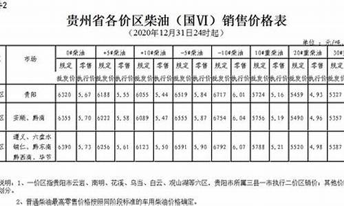 2021年贵州油价一览表_2021年贵州