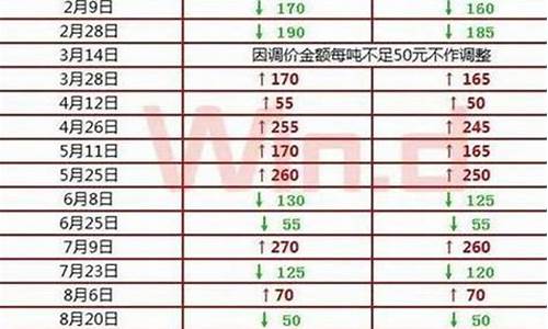 汽油价格询_汽油价格查询官网