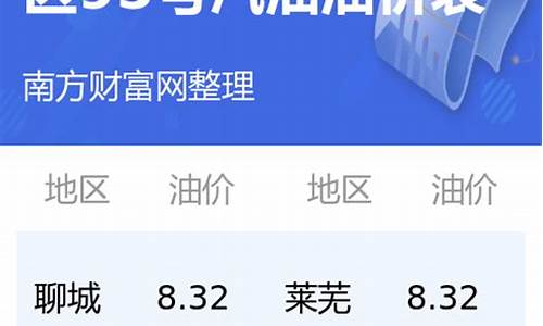 今日油价查询油价下调时间是多少钱一升_今日油价查询油价下调时间是多少钱一升