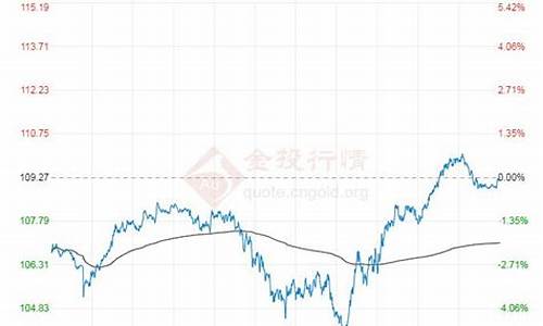 布伦特原油价格实时走势_2022年布伦特