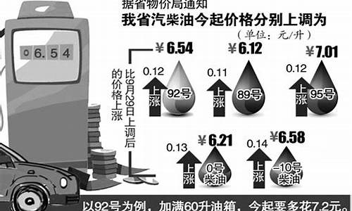 安徽92号汽油价格最新表_安徽92号汽油