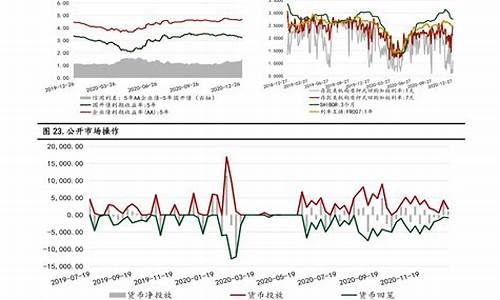 上次油价调整日期是多少号开始_上次油价调