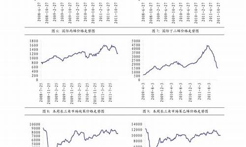 负二十柴油价格_负20号柴油价格