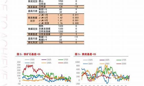 今日油价查询价格_今日油价优惠查询