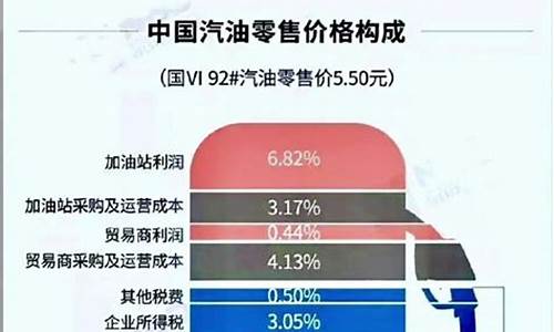 知道公里数和油价怎么算油钱_已知公里数和