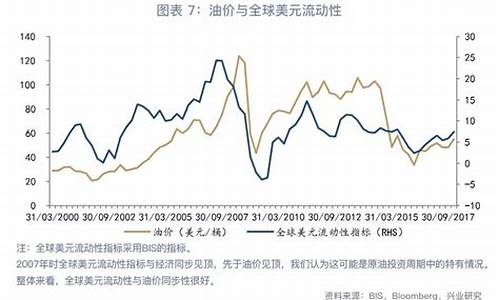 油价上涨与汽车消费之间_油价与动力系统的关系