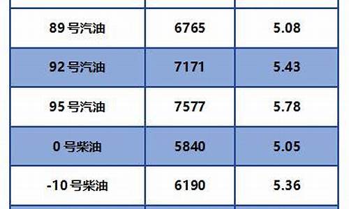 10号柴油价格变动情况_10号柴油价格变