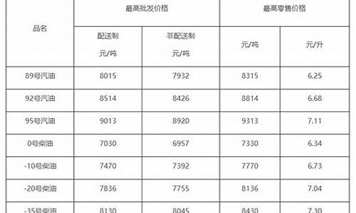 柴油价格查询平台_09柴油价格查询