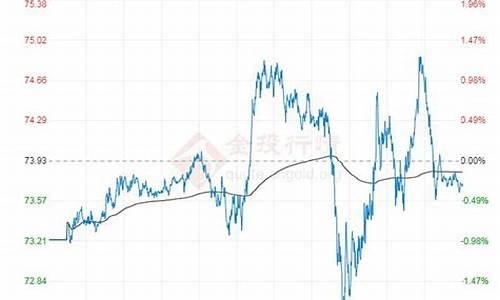 10年原油价格走势_近十年原油价格走势