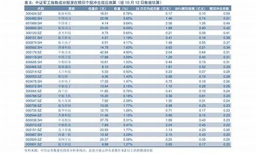 油价涨跌时间表_油价上涨日期表