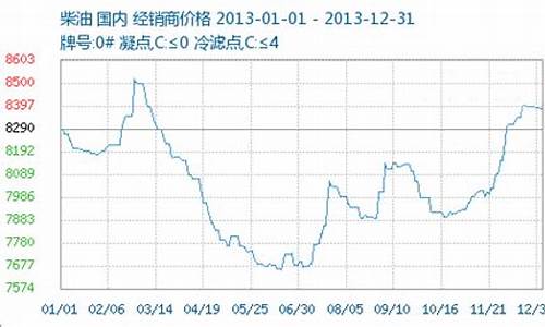 2013年成品油价格机制_2013年成品