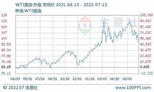 负25柴油价格_柴油负20价格一升查询