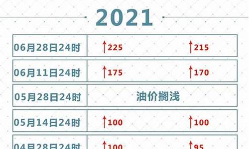 2021油价调价表_2021油价调节