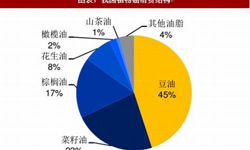 食用大豆油价格走势_食用大豆油价格行情