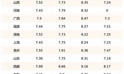 山东柴油价今日价格_山东今日柴油价格