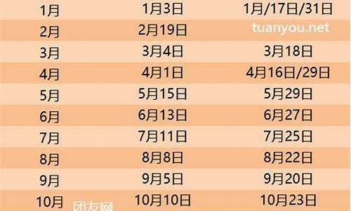 21年4月柴油价格_2024油价日期表柴