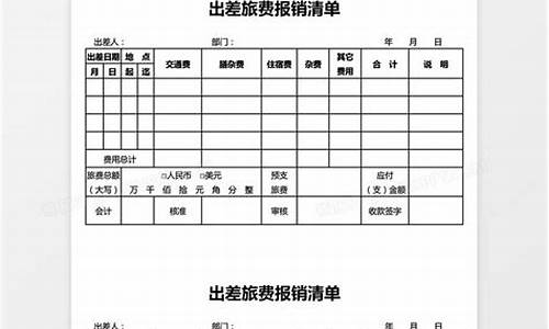 出差发生的油费计入哪里_出差报销的前几日