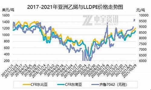 乙烯价格和原油的关系_原油价格下跌聚乙烯