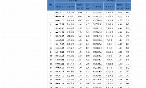 2021年油价时间表最新_2021年油价