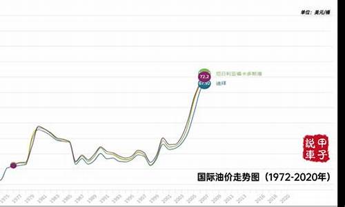 淄博油价走势_淄博油价今日价格