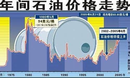 2012年油价多少钱一升_2012油价分