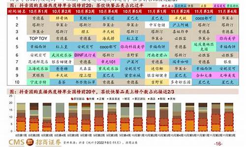 什么时候油价会降_什么时候油价下调