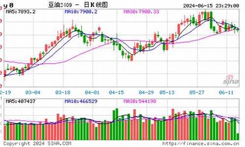 豆油价格行情分析表_豆油价格最新行情20