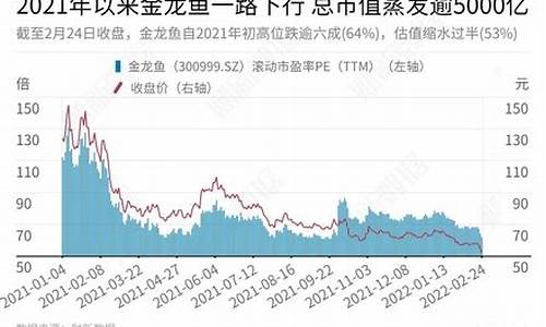 vascepa鱼油价格_alaskan鱼油价格