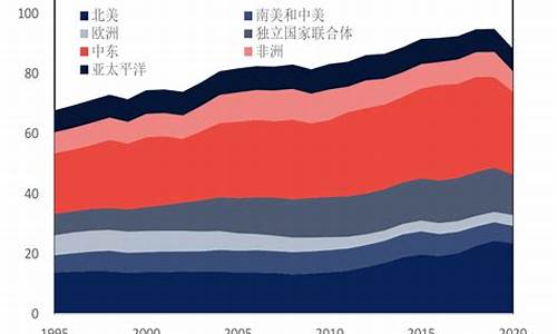 世界原油链产业联盟基金会韩建发_世界原油