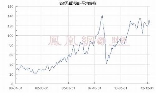 沪油039_沪四93汽油价格